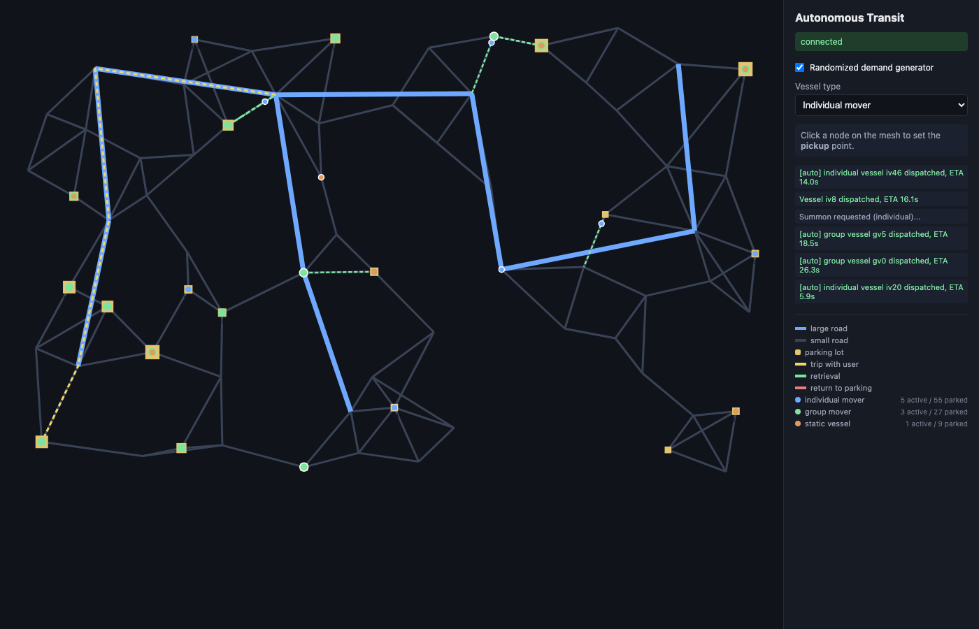 Autonomous Transit simulation view showing a road mesh with a highlighted dispatch path in green (retrieval), yellow (trip with rider), and red (return to parking)