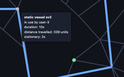 Hover tooltip on an in-use static vessel showing the assigned rider, trip duration, distance travelled, and time spent stationary